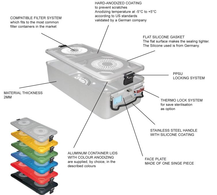Sterilising Container