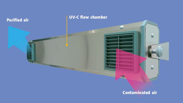 NBVE 60 NL germicidal lamp Flow germicidal lamp NBVE series