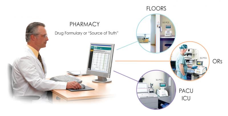 Safe Label System (SLS)