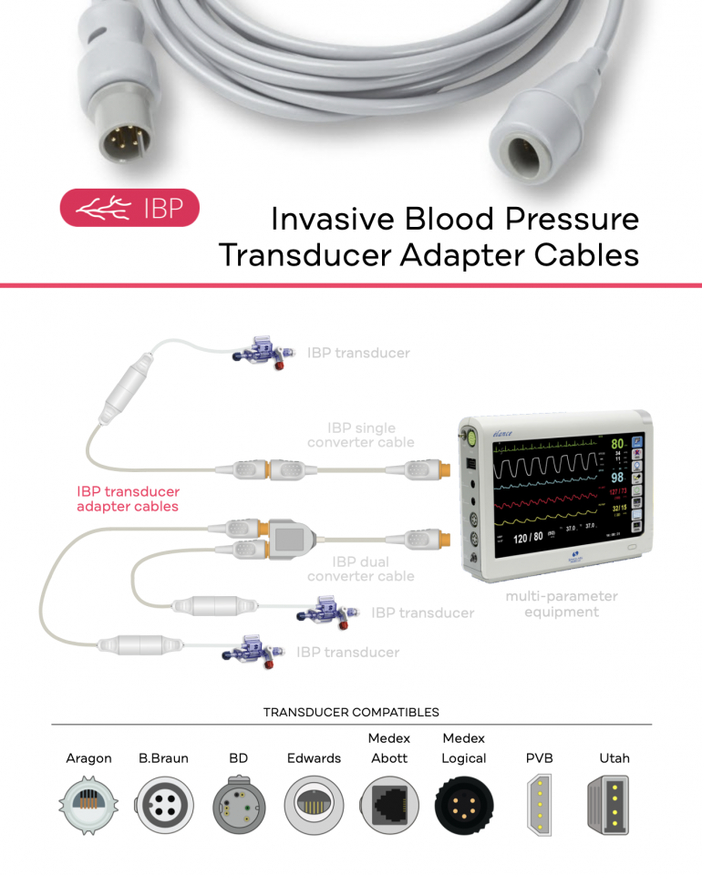 Invasive Blood Pressure (IBP) Transducer Adapter Cables Biogenesis SRL