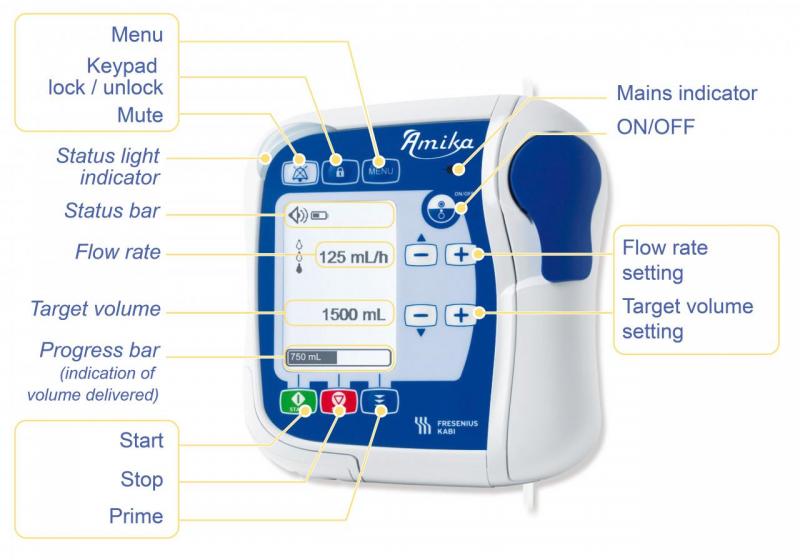 Amika "Enteral Nutrition Pump" Fresenius Kabi