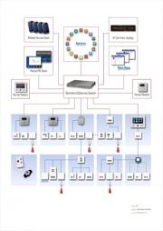 IndigoCare iCall: Full IP nursecall and notification. In an environment in which every second is literally of vital importance, it is essential that you can rely on a high-performance nurse call system.