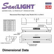 SaniLIGHT维度数据